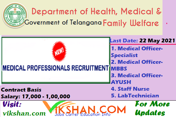 Recruitment of MEDICAL PROFESSIONALS in Telangana on contract